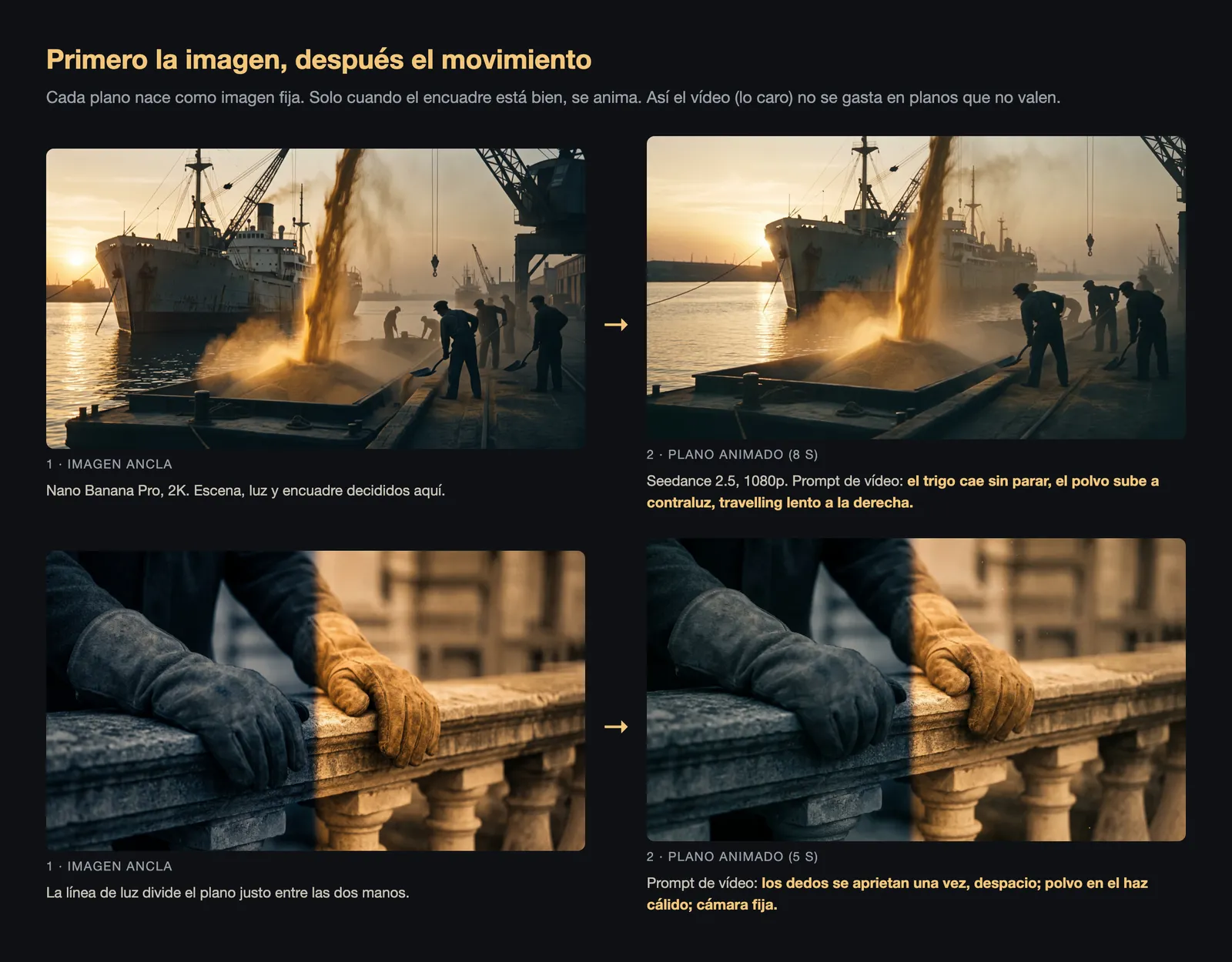 Dos pares de imagen y plano: unos trabajadores descargando grano en un puerto al atardecer y dos manos con guantes sobre una balaustrada, a la izquierda la imagen fija y a la derecha el plano animado