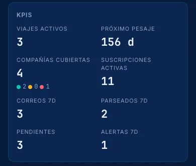 Cuadro de indicadores del mismo panel en un móvil de 390 píxeles de ancho, con los números en dos columnas
