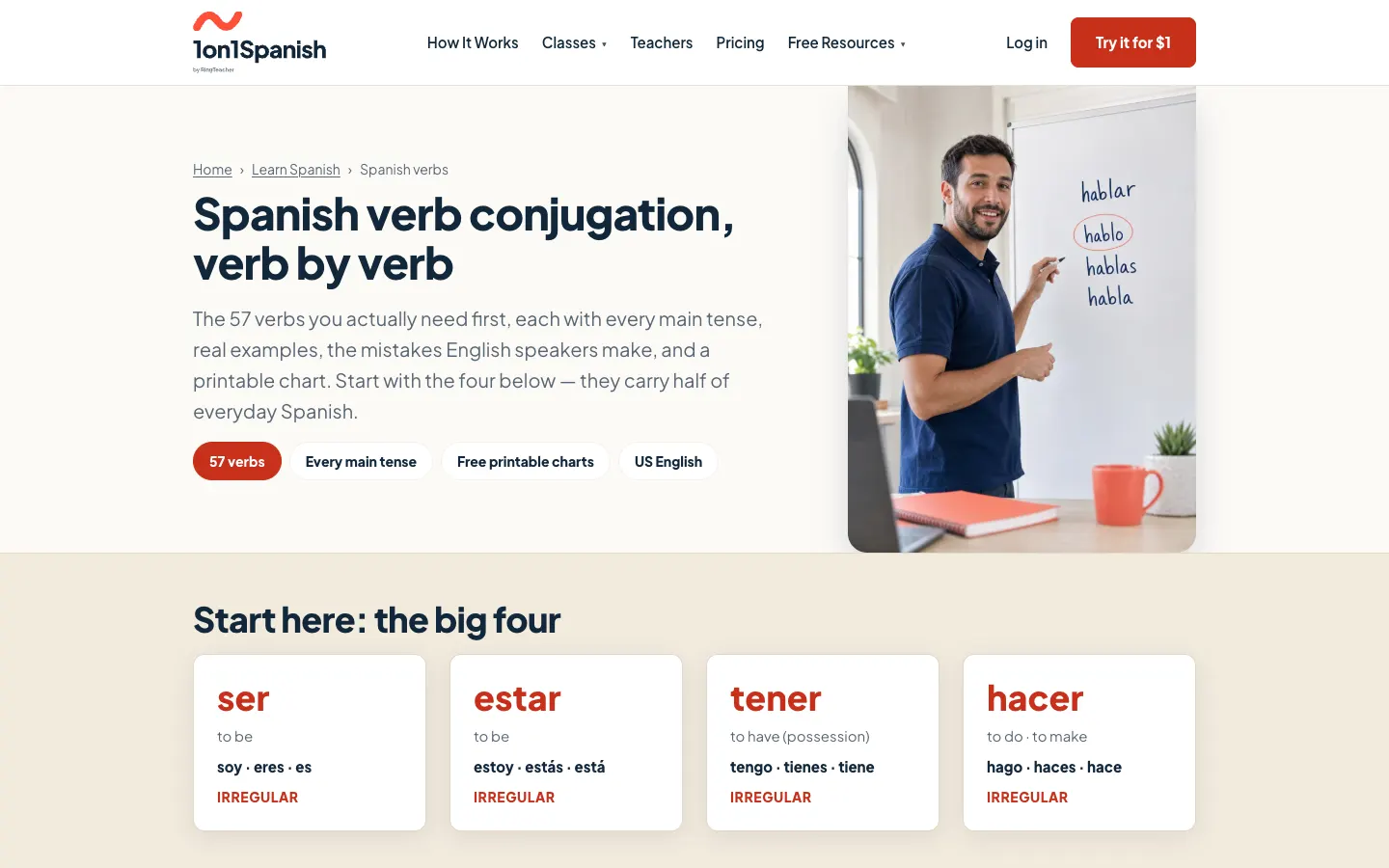 Guía de verbos en español de 1on1Spanish: titular «Spanish verb conjugation, verb by verb», foto de un profesor escribiendo conjugaciones en una pizarra y las fichas de ser, estar, tener y hacer.