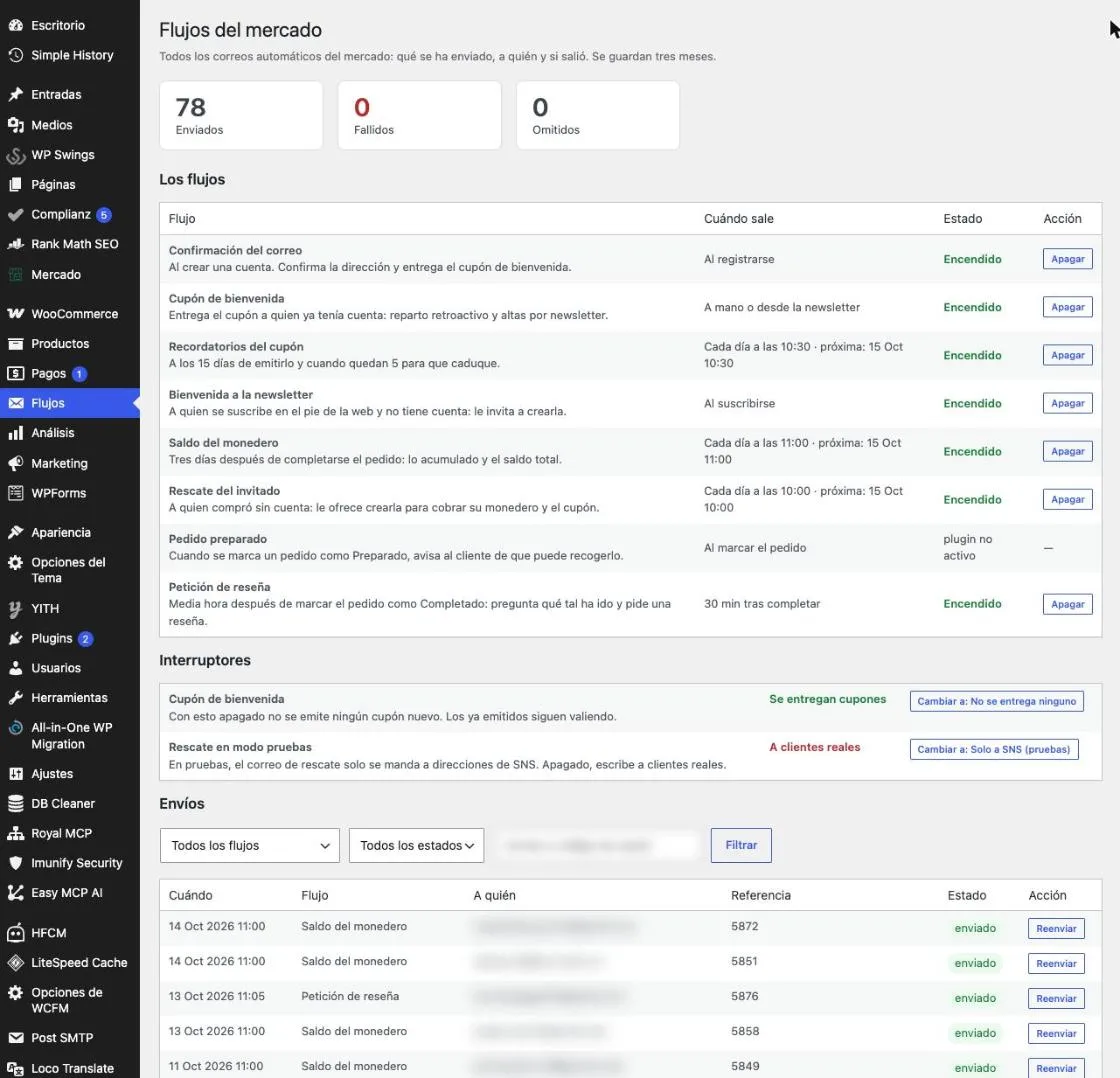 Panel de flujos de correo del mercado: confirmación, cupón de bienvenida, recordatorios, saldo del monedero, rescate de compras como invitado y petición de reseña, con su estado y el registro de envíos